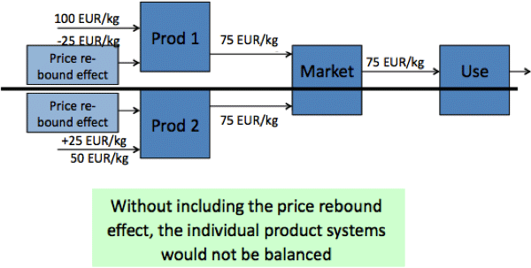 balance_argument_for_rebound_effects