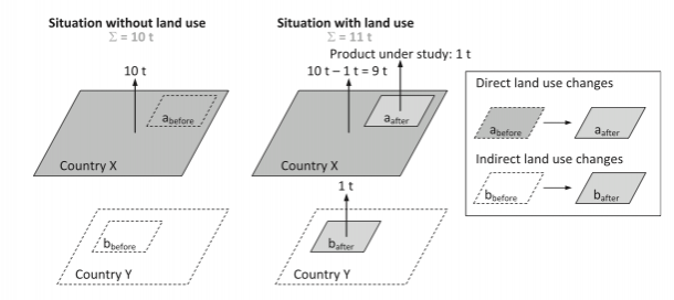 iluc fig 1